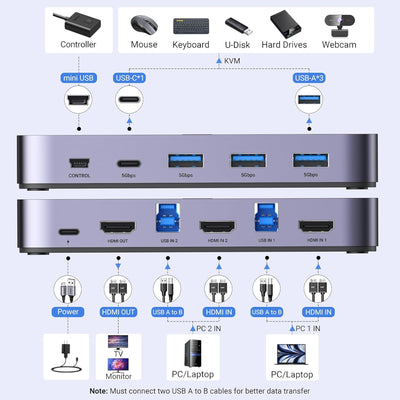 UGREEN 4K@60Hz HDMI KVM Switch (2 In 1 Out)-Grey