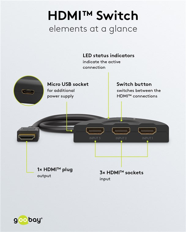 Goobay HDMI Switch 3 To 1 4K 60 Hz - additional view
