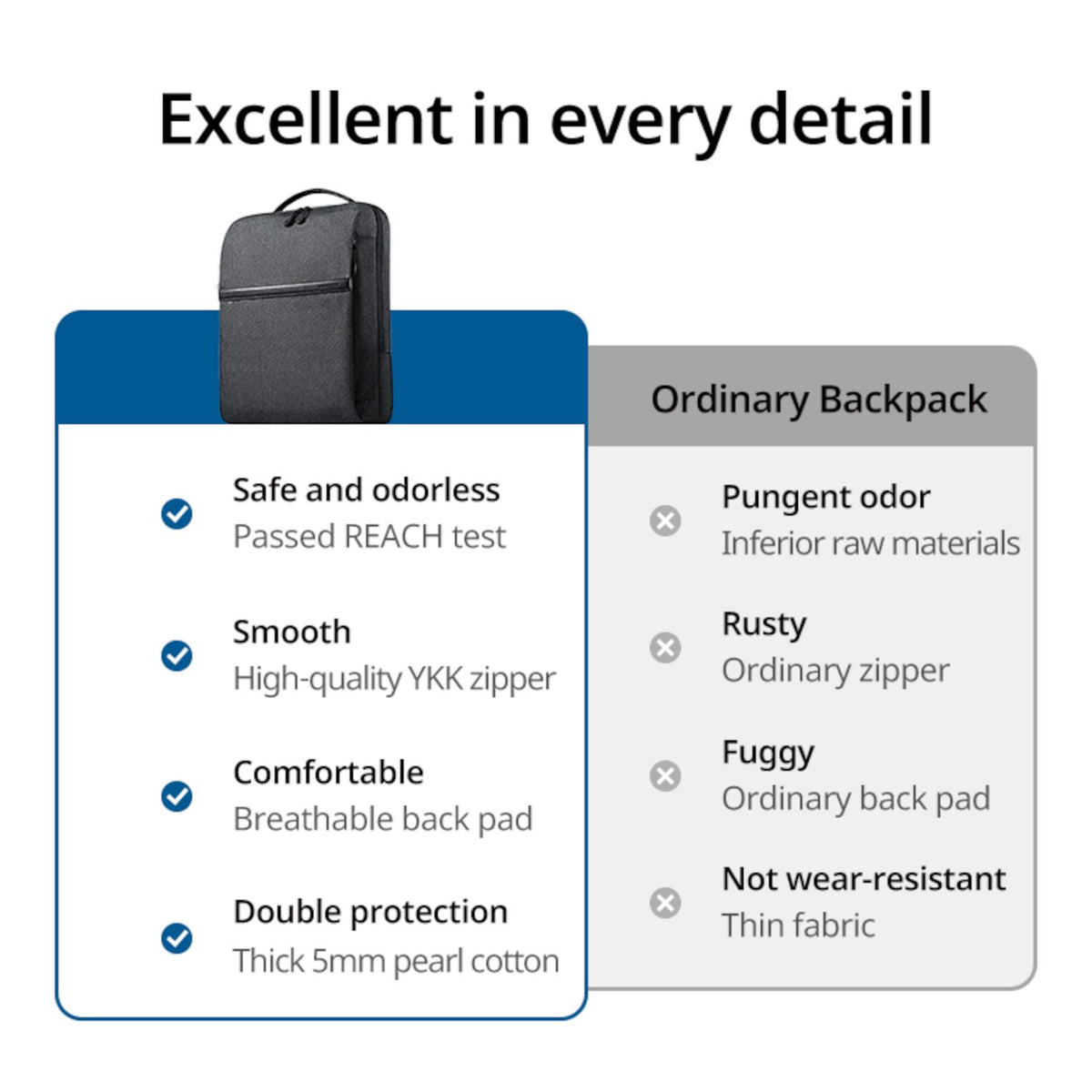 UGREEN Laptop Backpack B02 (Up to 15.6", Waterproof, YKK Zips, Wear-Resistant)