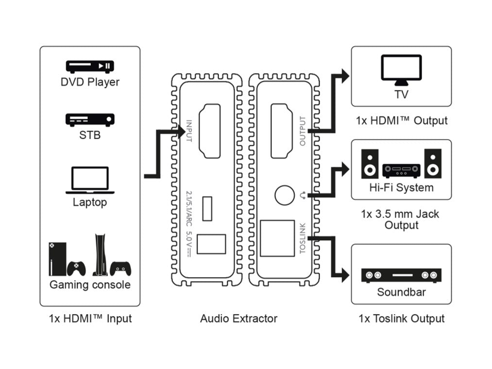 Goobay HDMI Audio Extractor 4K 60 Hz - additional view