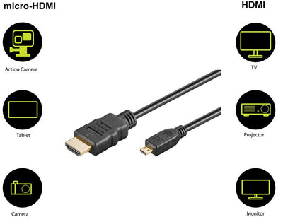 Goobay HDMI To Micro HDMI High Speed 1M Cable With Ethernet - additional view